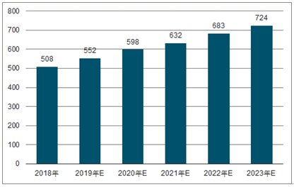 古田2023年中国无纺布行业全景图谱